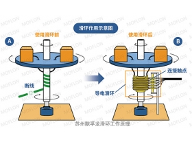 集電滑環(huán)是什么？作用又是什么？學(xué)習(xí)起來吧