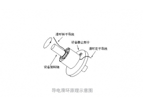 導(dǎo)電滑環(huán)原理示意圖